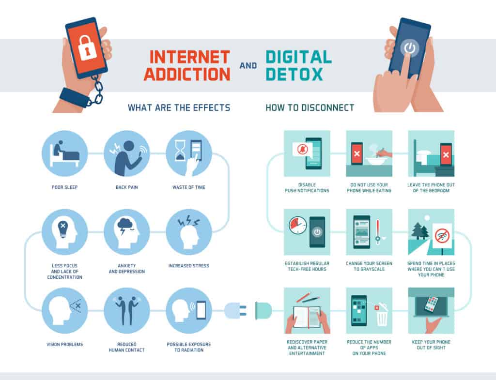 digital detox how to disconnect image