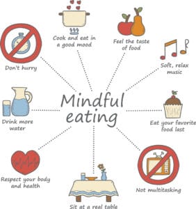 mindful eating infographic
